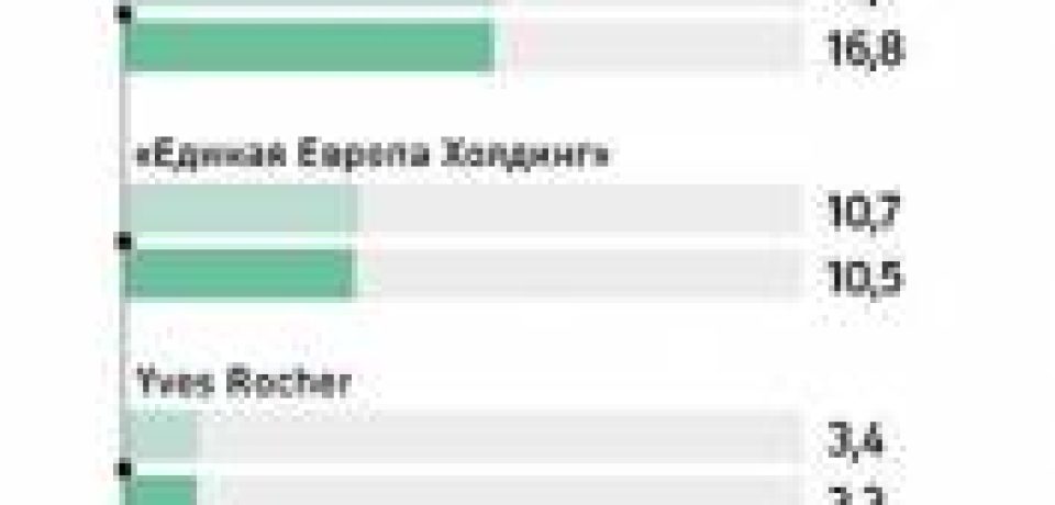 Как укрепить свою бизнес-модель в свете изменений