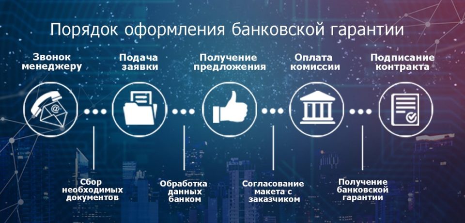 Выдача банковских гарантий