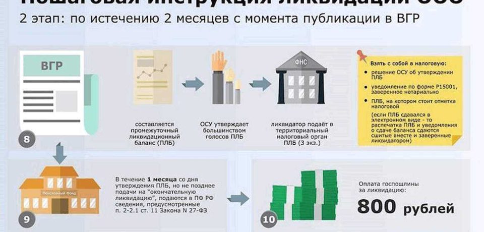 Как выстраивать партнерские отношения с другими компаниями