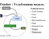 Таск-трекер для работы аналитика биржи
